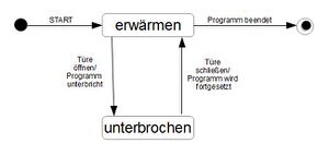 Mikrowelle.JPG