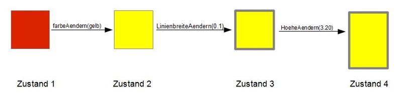 Datei:Zustaende.JPG